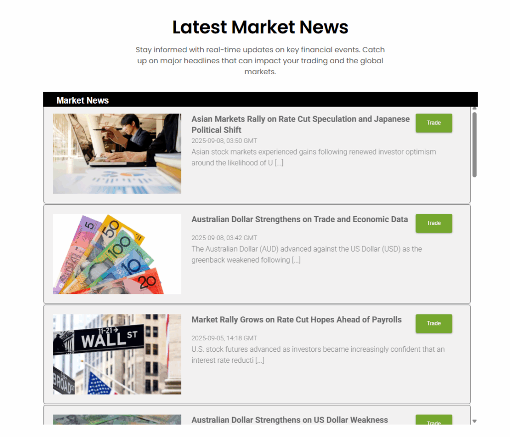 Fintana market news